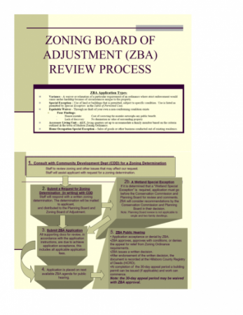 ZBA Review Process
